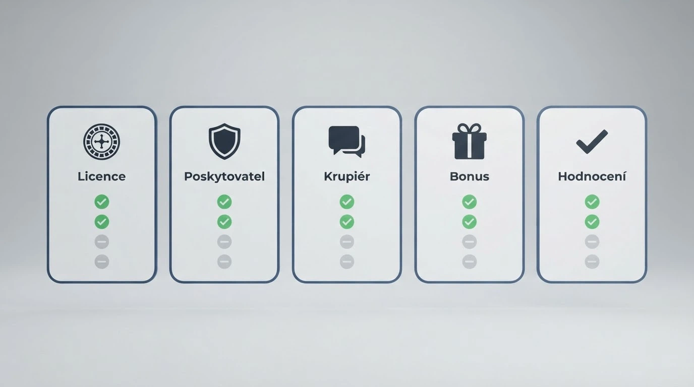 Přehledná infografika porovnávající klíčové parametry online casin pro živou ruletu